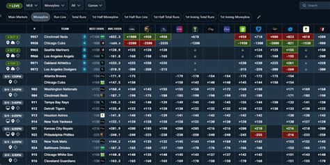 sportsbook review|NFL Odds .
